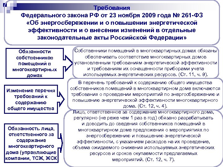 Закон 261 фз от 2022 г